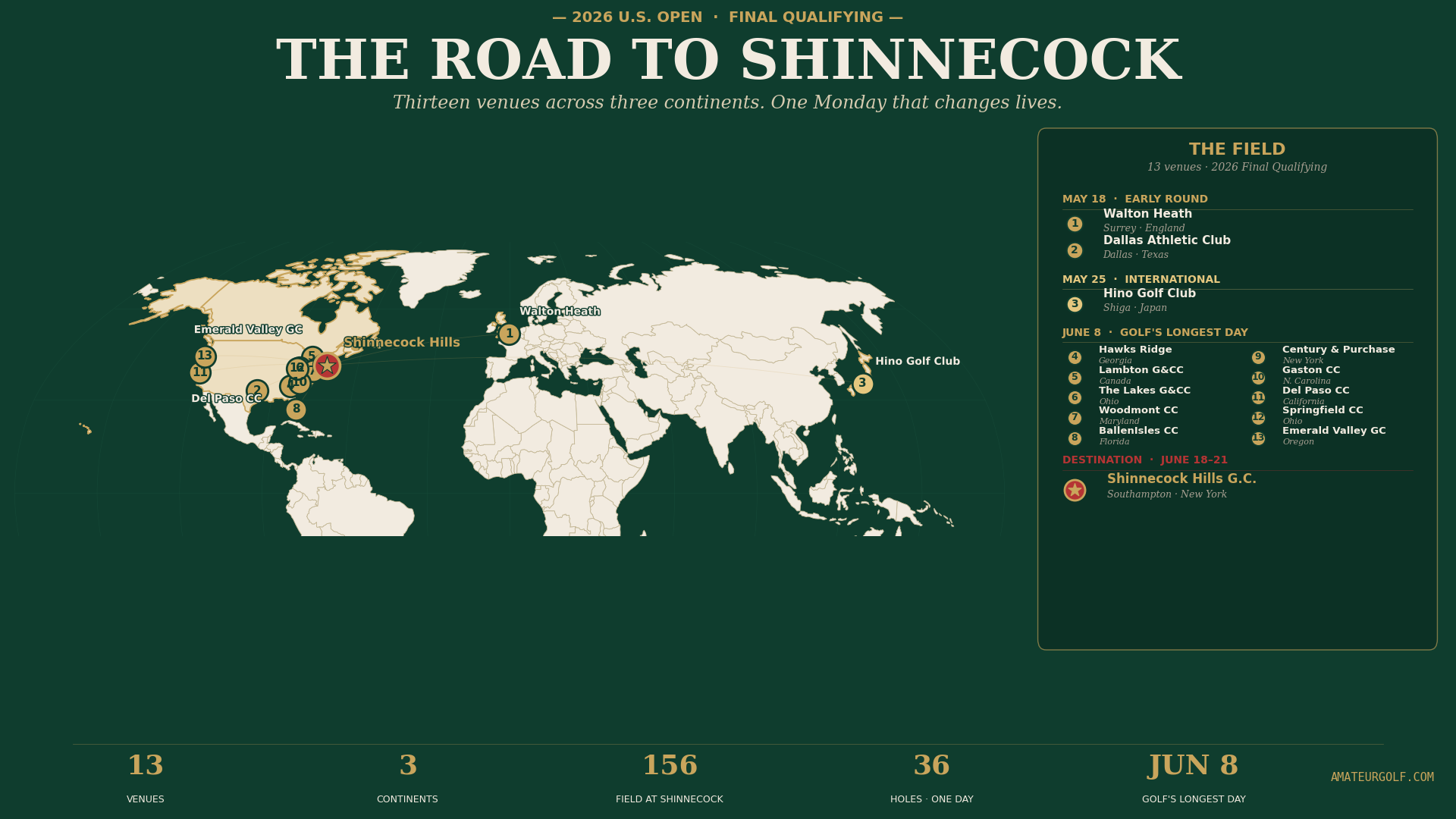 The Road to Shinnecock — all 13 U.S. Open Final Qualifying venues across three continents